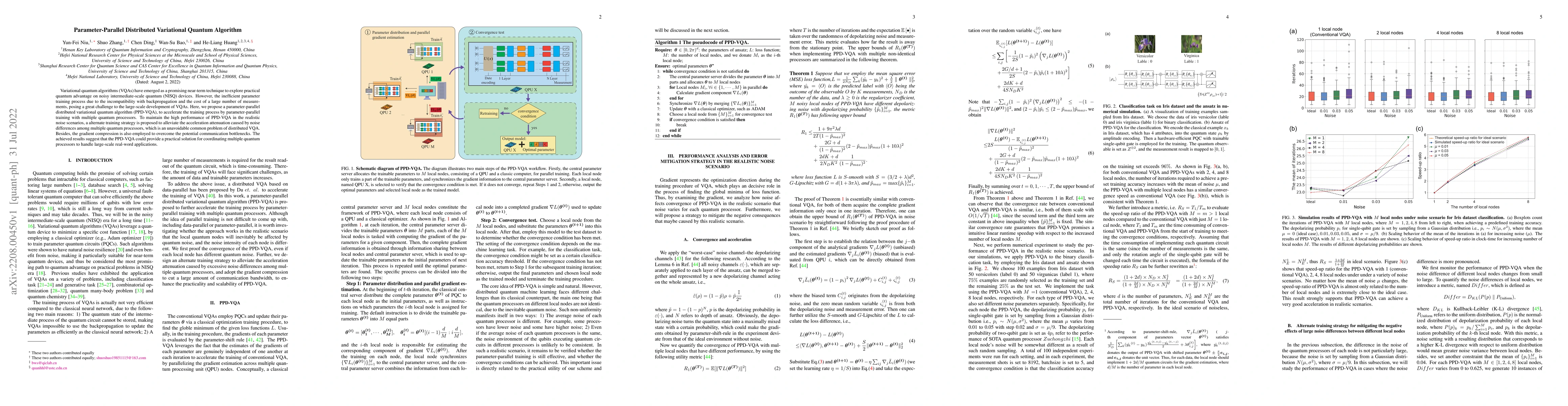 Thumbnail for Parameter-Parallel Distributed Variational Quantum Algorithm