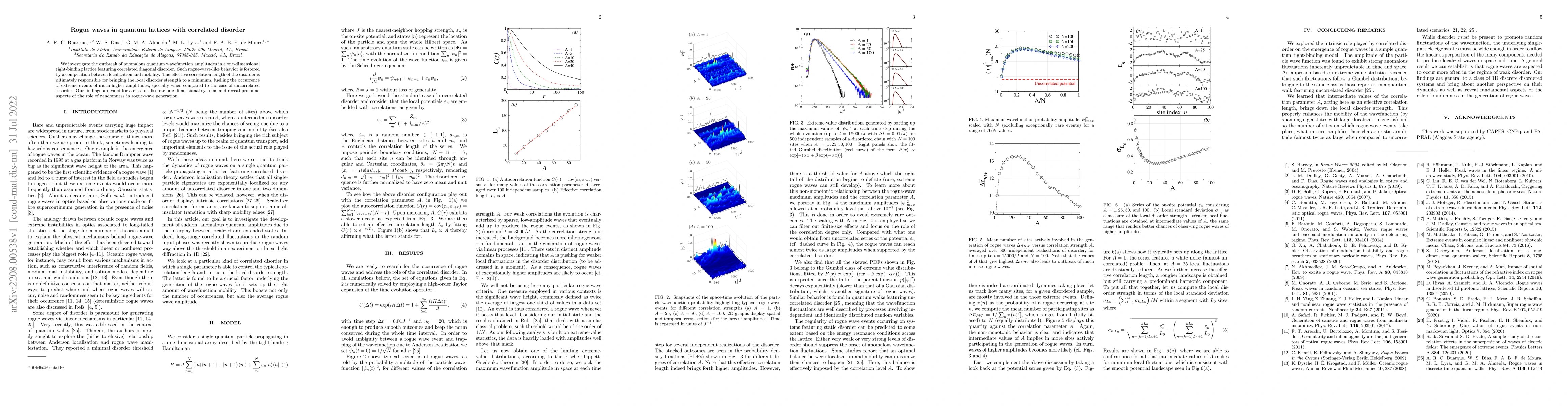 Thumbnail for Rogue waves in quantum lattices with correlated disorder