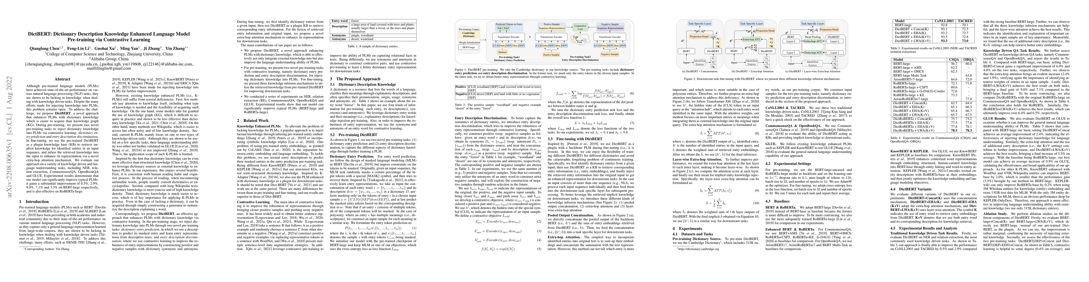 Thumbnail for DictBERT: Dictionary Description Knowledge Enhanced Language Model
  Pre-training via Contrastive Learning