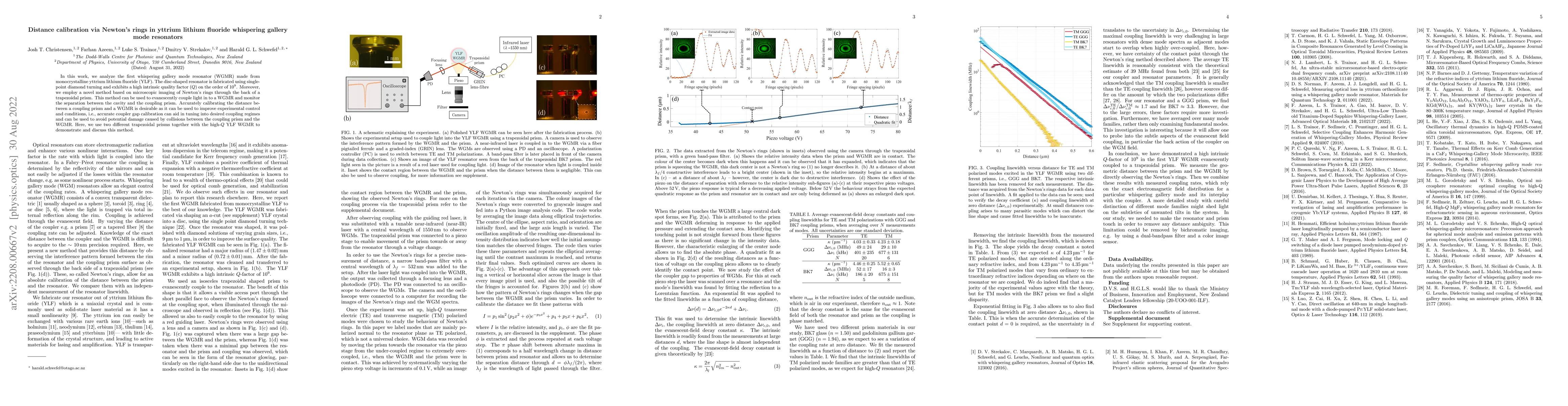 Thumbnail for Distance calibration via Newton's rings in yttrium lithium fluoride
  whispering gallery mode resonators