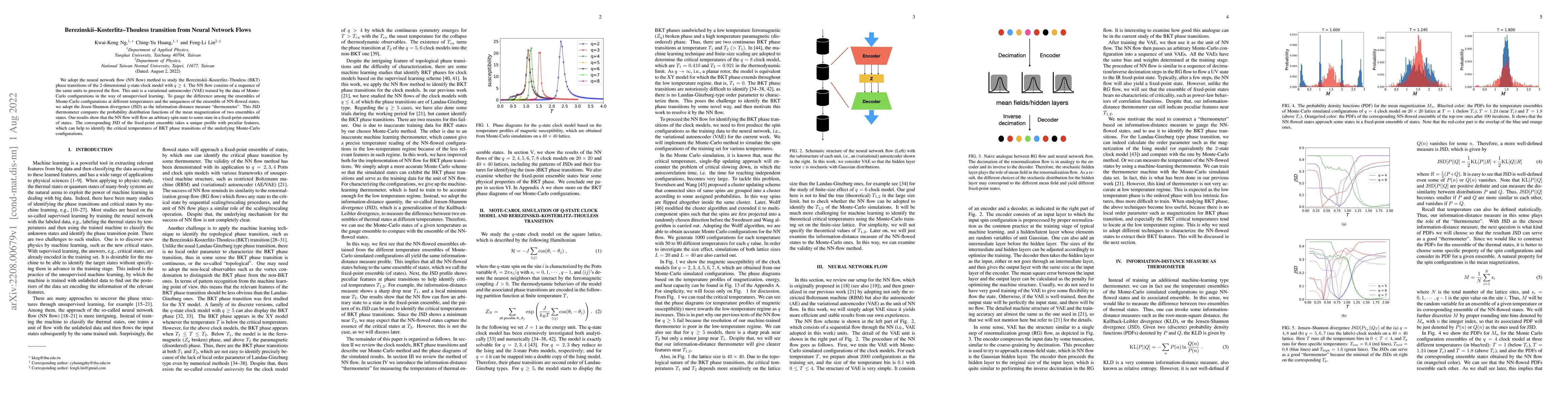 Thumbnail for Berezinskii-Kosterlitz-Thouless transition from Neural Network Flows