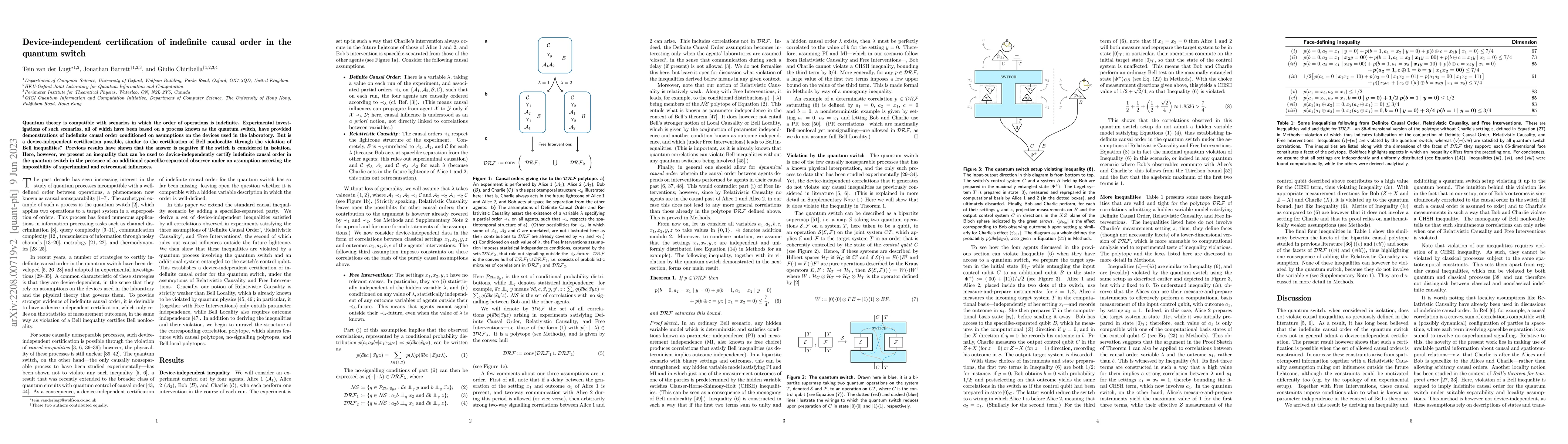 Thumbnail for Device-independent certification of indefinite causal order in the
  quantum switch