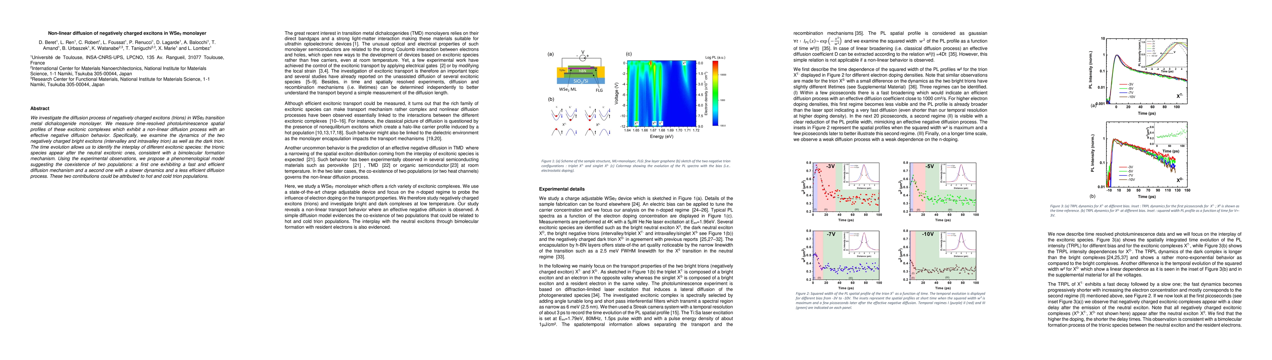 Thumbnail for Non-linear diffusion of negatively charged excitons in WSe2 monolayer