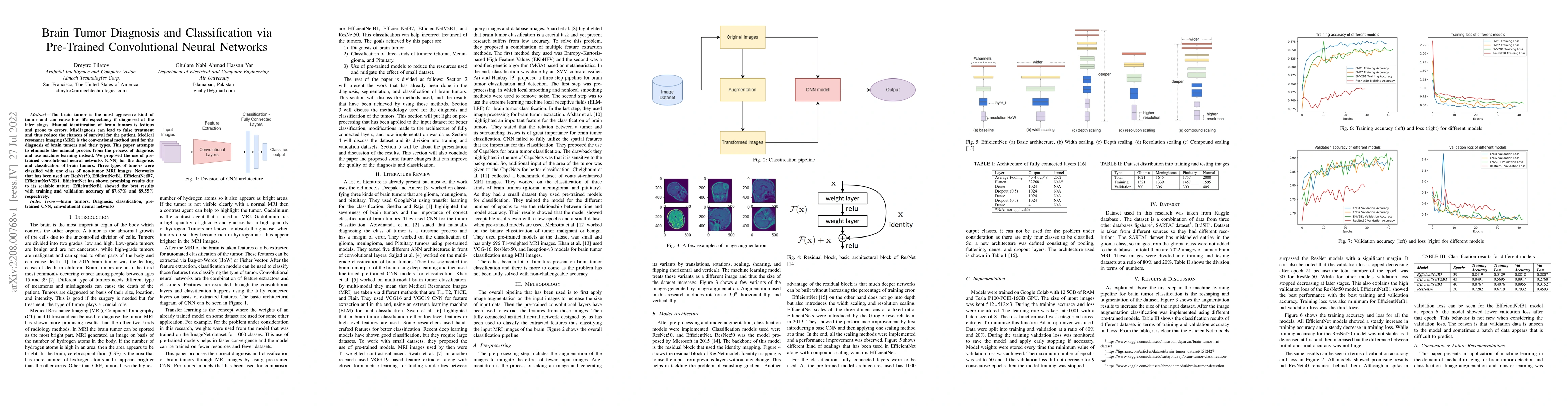 Thumbnail for Brain Tumor Diagnosis and Classification via Pre-Trained Convolutional
  Neural Networks