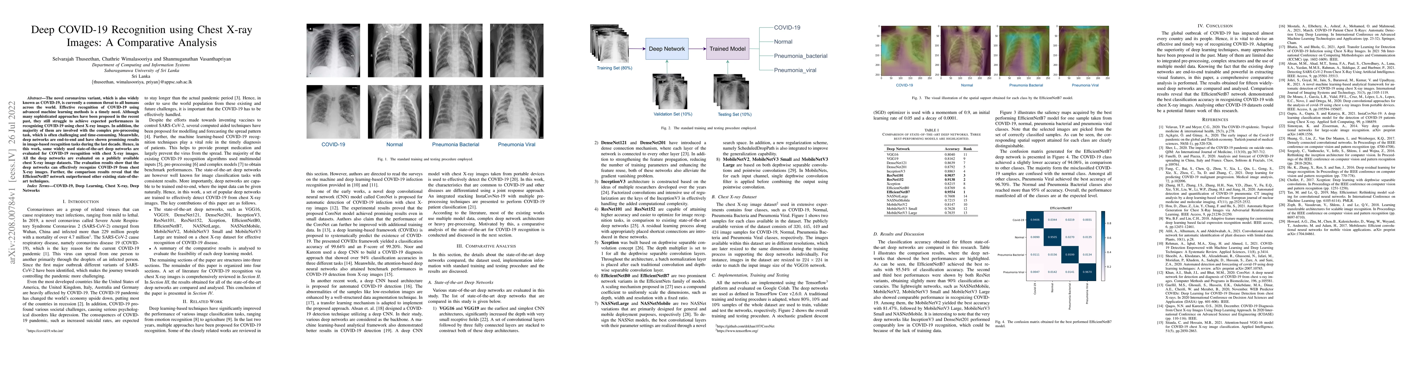 Thumbnail for Deep COVID-19 Recognition using Chest X-ray Images: A Comparative
  Analysis