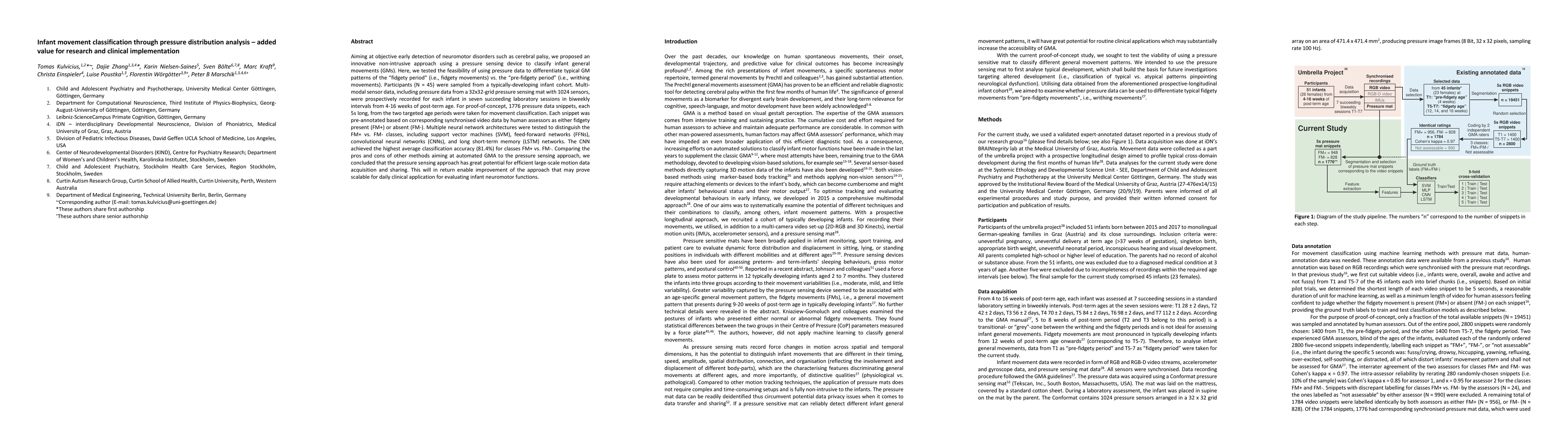 Thumbnail for Infant movement classification through pressure distribution analysis