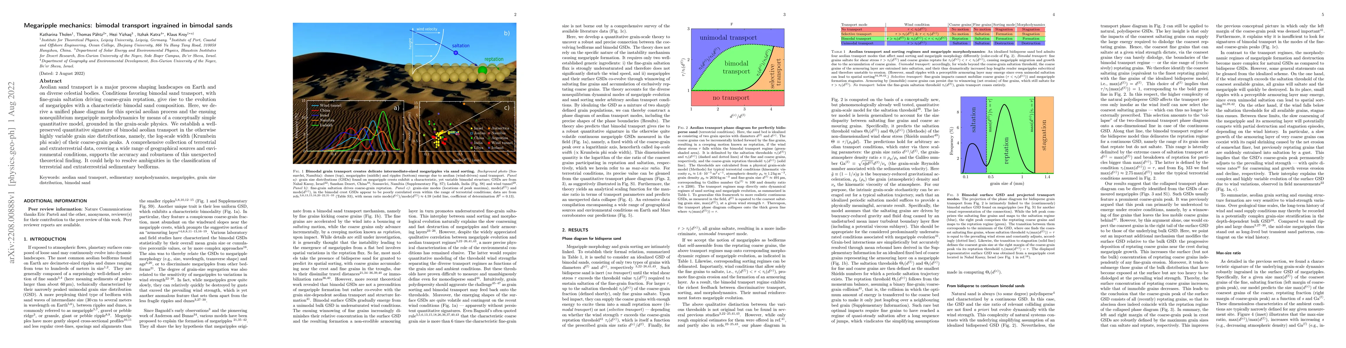 Thumbnail for Megaripple mechanics: bimodal transport ingrained in bimodal sands
