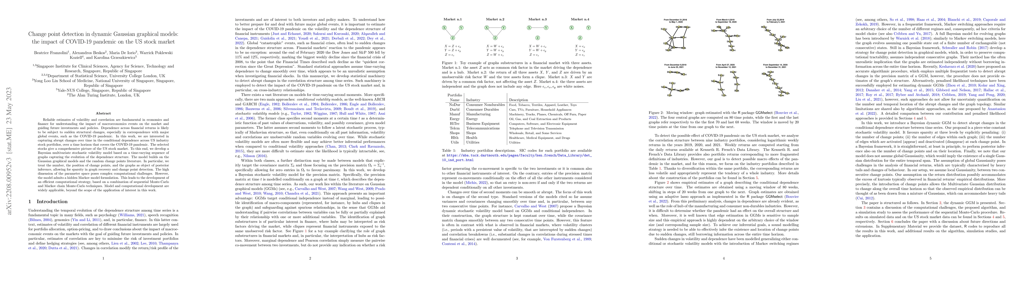 Thumbnail for Change point detection in dynamic Gaussian graphical models: the impact
  of COVID-19 pandemic on the US stock market