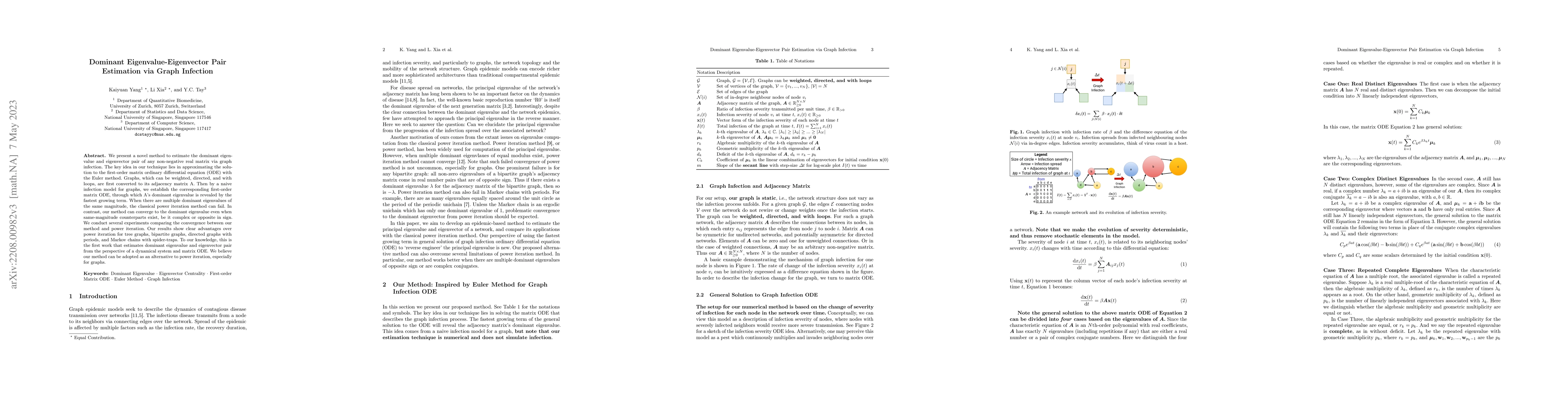 Thumbnail for Dominant Eigenvalue-Eigenvector Pair Estimation via Graph Infection