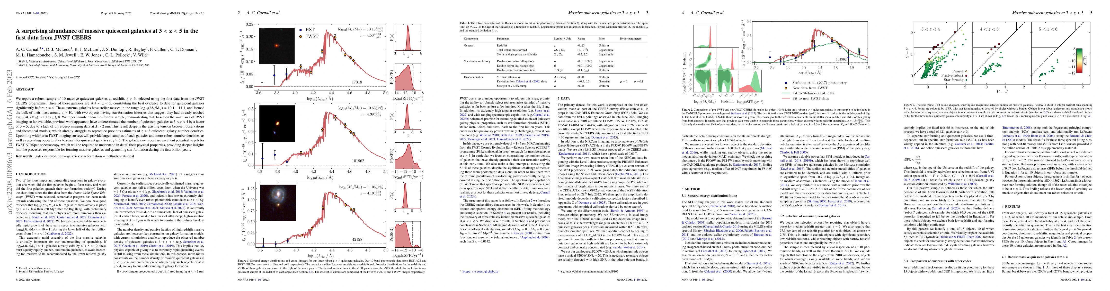 Thumbnail for A surprising abundance of massive quiescent galaxies at 3 < z < 5 in the
  first data from JWST CEERS