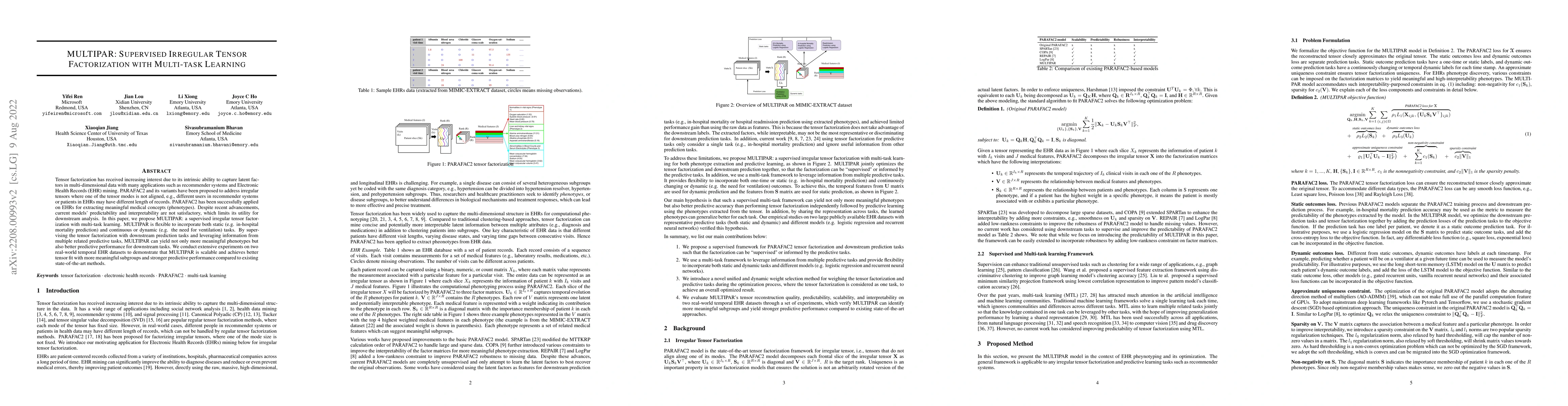 Thumbnail for MULTIPAR: Supervised Irregular Tensor Factorization with Multi-task
  Learning