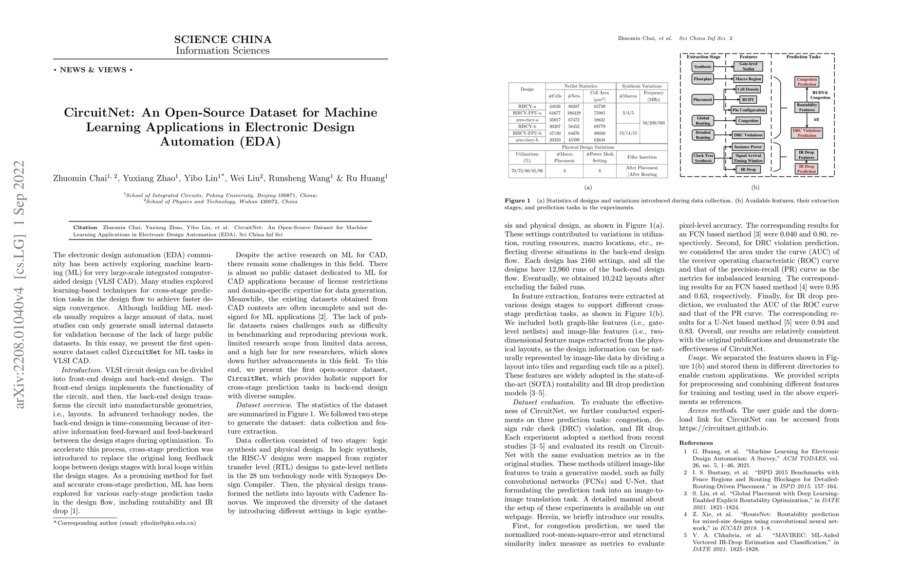 Thumbnail for CircuitNet: An Open-Source Dataset for Machine Learning Applications in
  Electronic Design Automation (EDA)