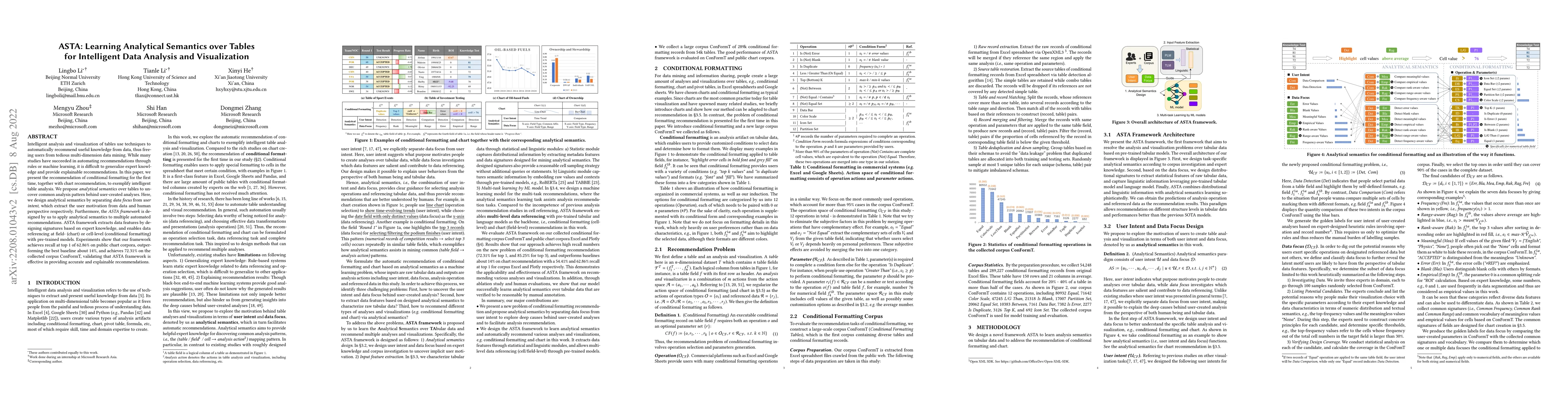 Thumbnail for ASTA: Learning Analytical Semantics over Tables for Intelligent Data
  Analysis and Visualization