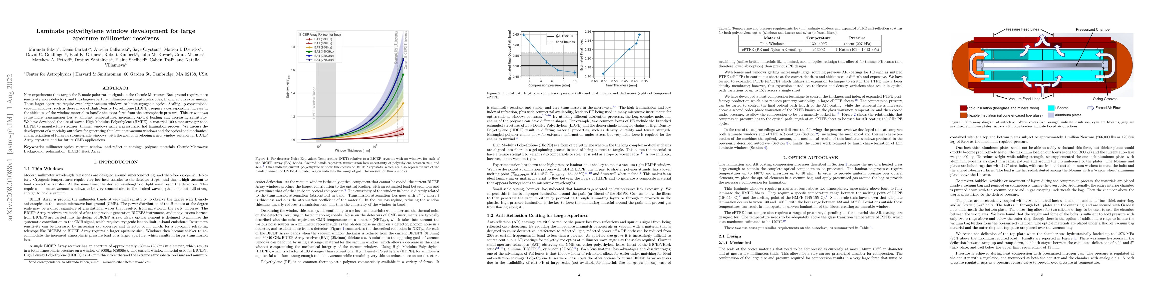Thumbnail for Laminate polyethylene window development for large aperture millimeter
  receivers