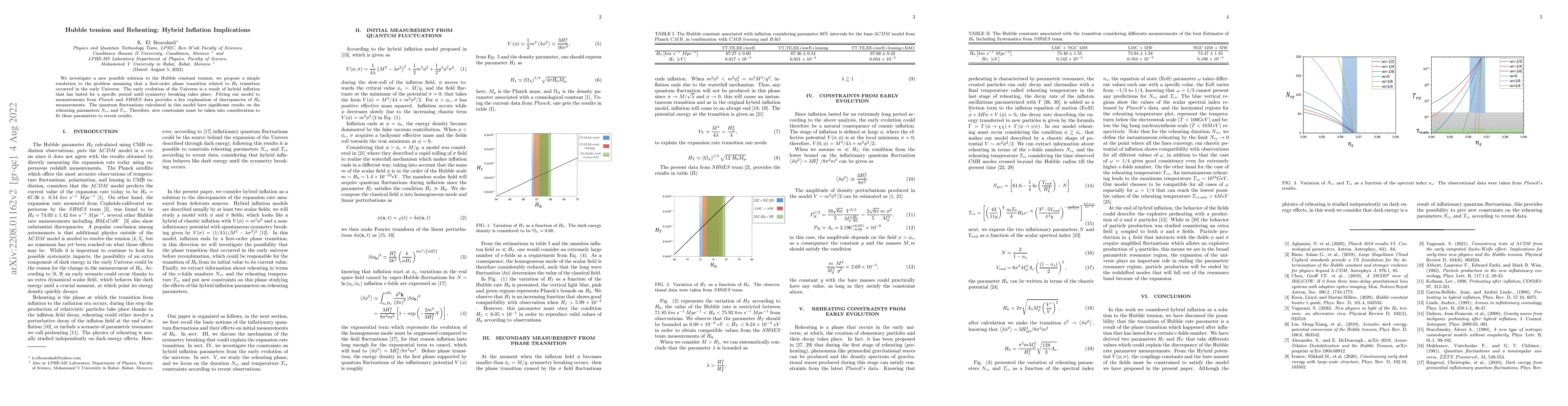 Thumbnail for Hubble tension and Reheating: Hybrid Inflation Implications