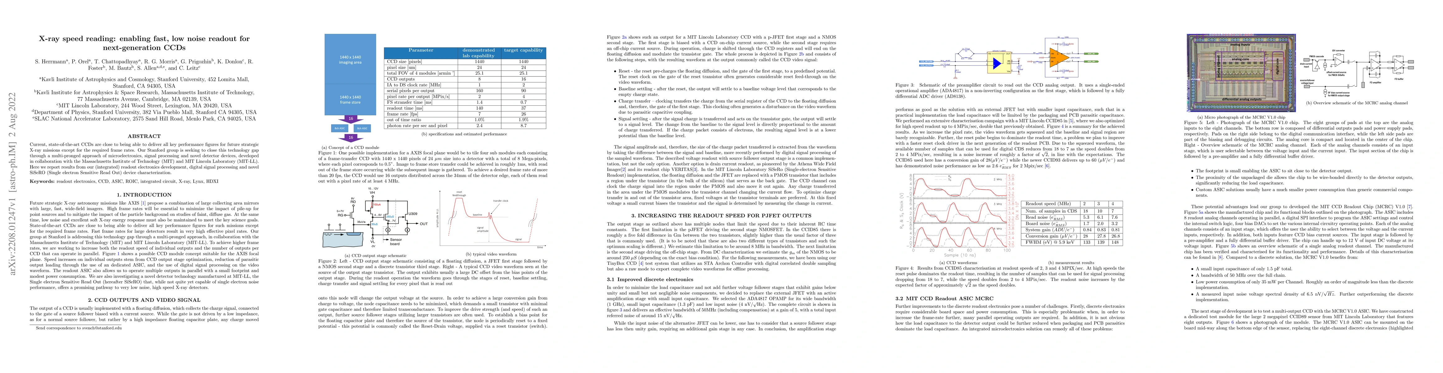 Thumbnail for X-ray speed reading: enabling fast, low noise readout for
  next-generation CCDs