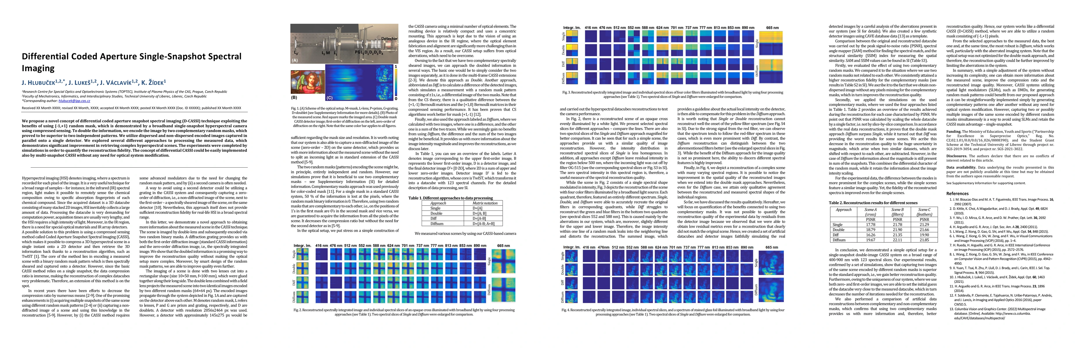 Thumbnail for Differential Coded Aperture Single-Snapshot Spectral Imaging