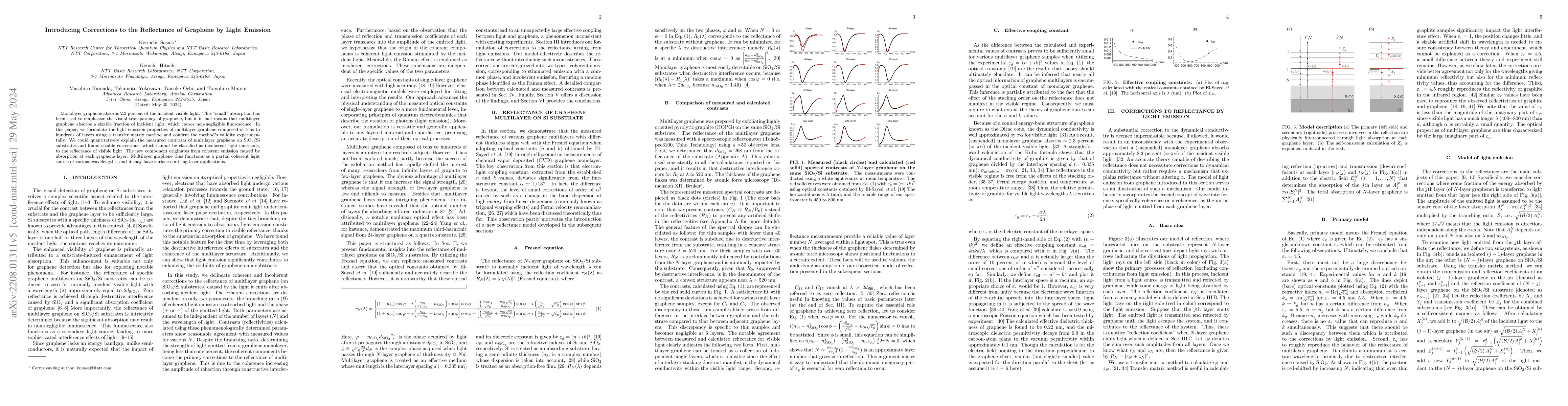 Thumbnail for Introducing Corrections to the Reflectance of Graphene by Light Emission