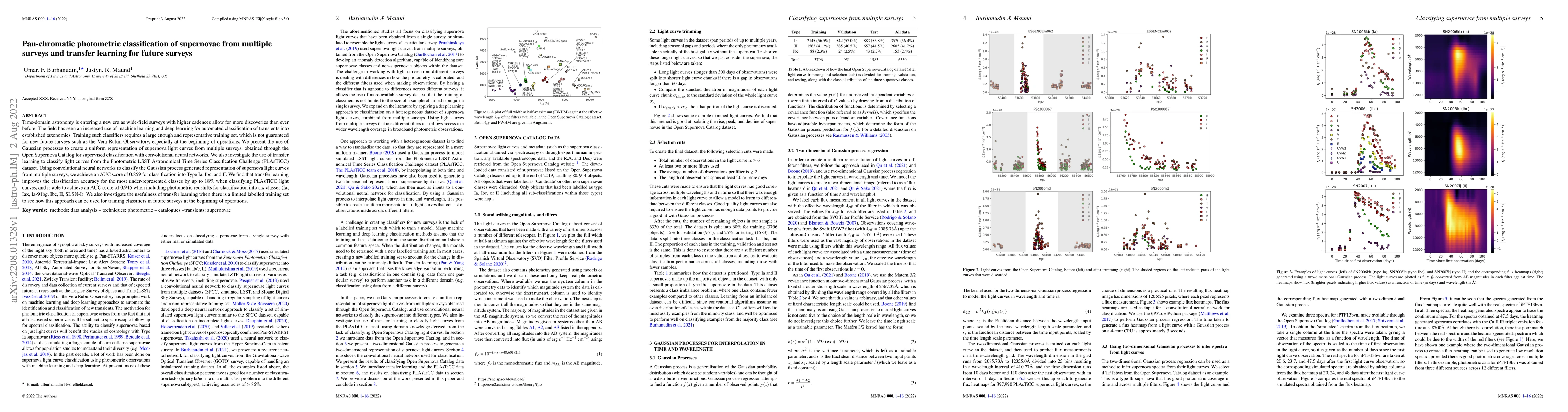 Thumbnail for Pan-chromatic photometric classification of supernovae from multiple
  surveys and transfer learning for future surveys