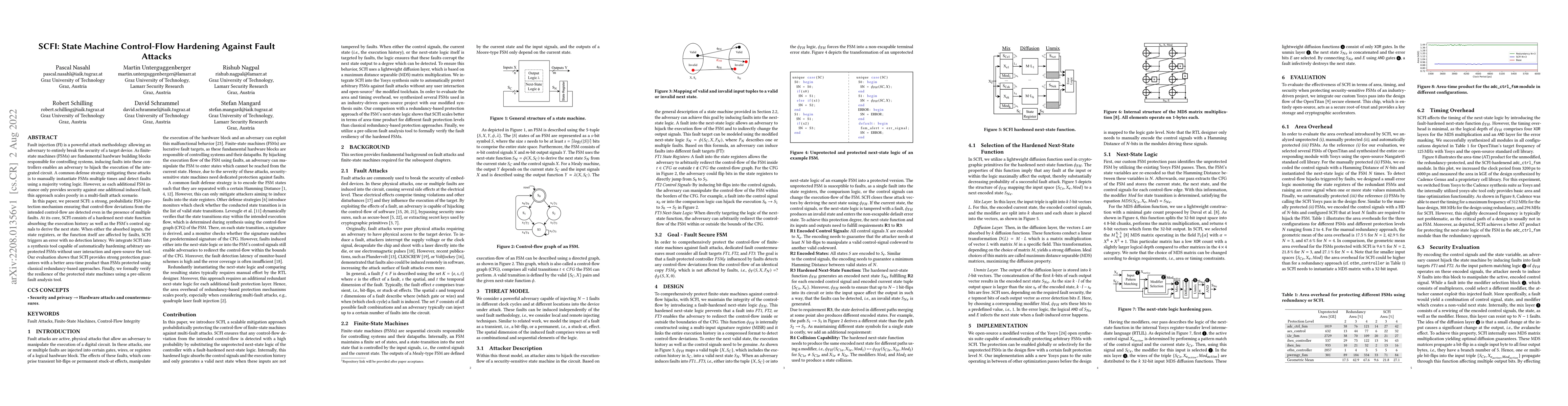 Thumbnail for SCFI: State Machine Control-Flow Hardening Against Fault Attacks