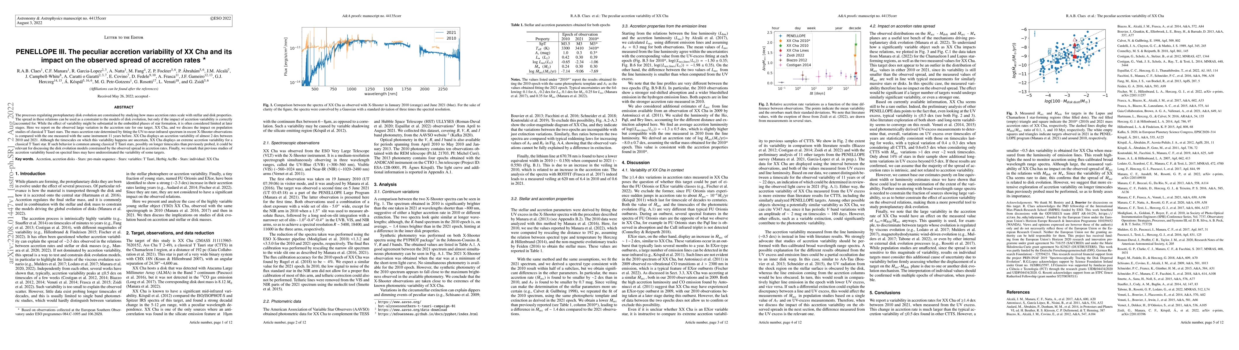 Thumbnail for PENELLOPE III. The peculiar accretion variability of XX Cha and its
  impact on the observed spread of accretion rates