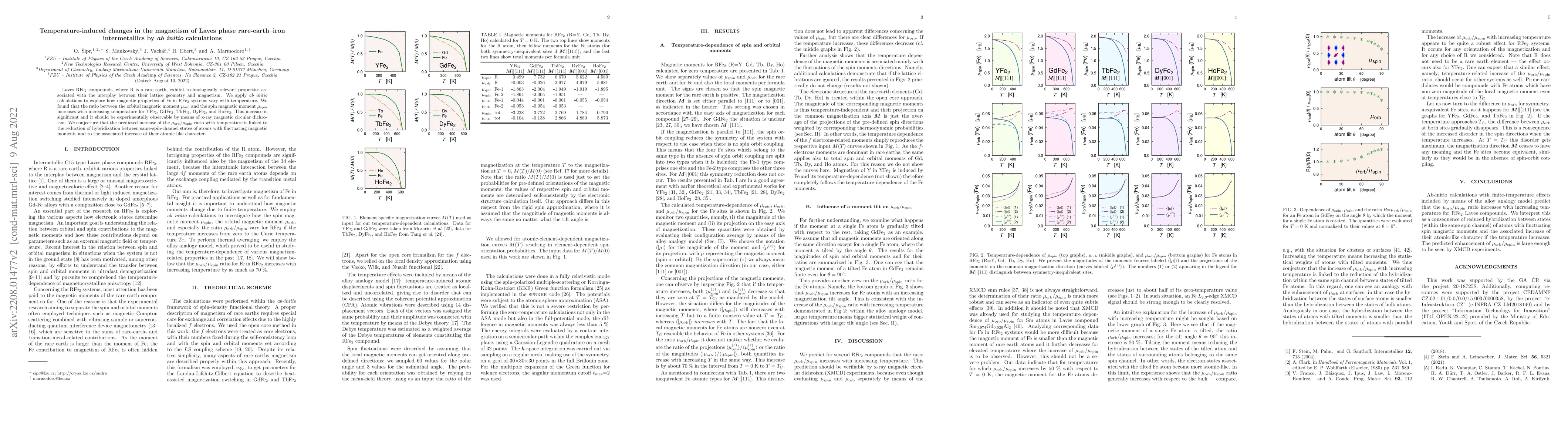 Thumbnail for Temperature-induced changes in the magnetism of Laves phase
  rare-earth--iron intermetallics by ab~initio calculations