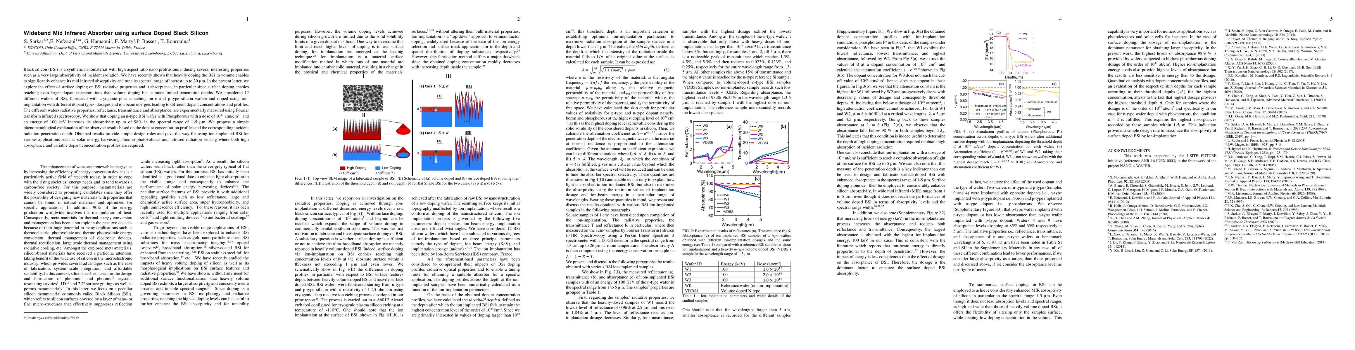 Thumbnail for Wideband Mid Infrared Absorber using surface Doped Black Silicon