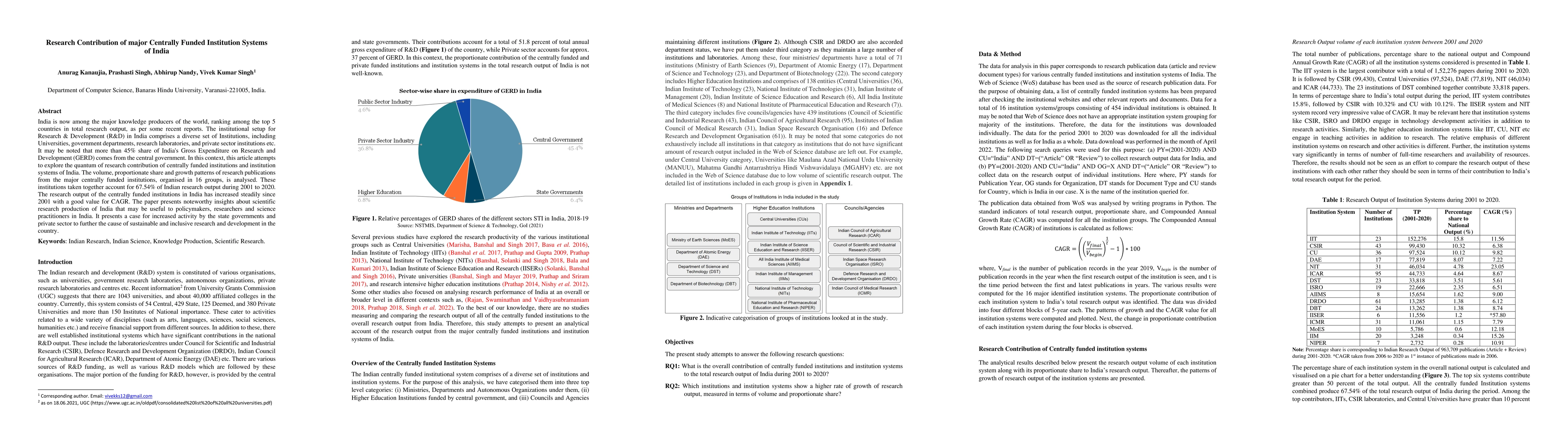 Thumbnail for Research Contribution of major Centrally Funded Institution Systems of
  India