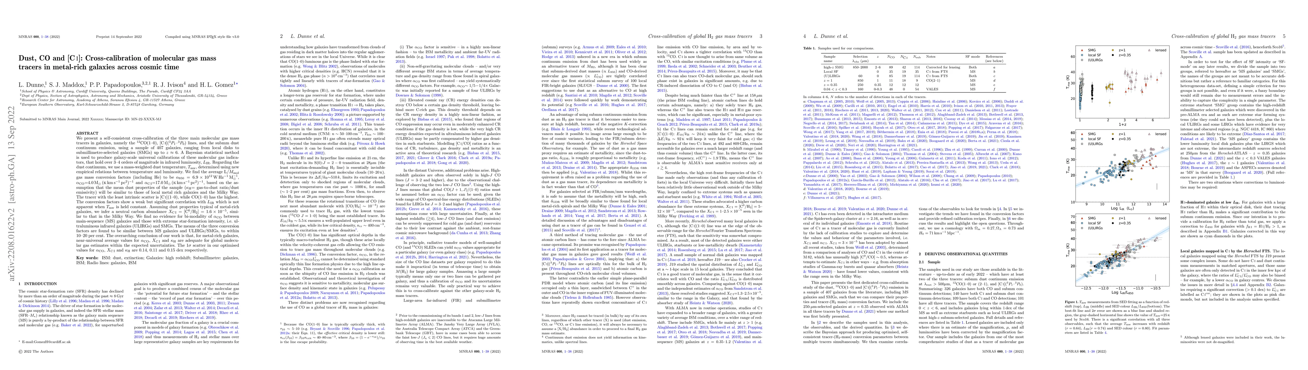 Thumbnail for Dust, CO and [CI]: Cross-calibration of molecular gas mass tracers in
  metal-rich galaxies across cosmic time