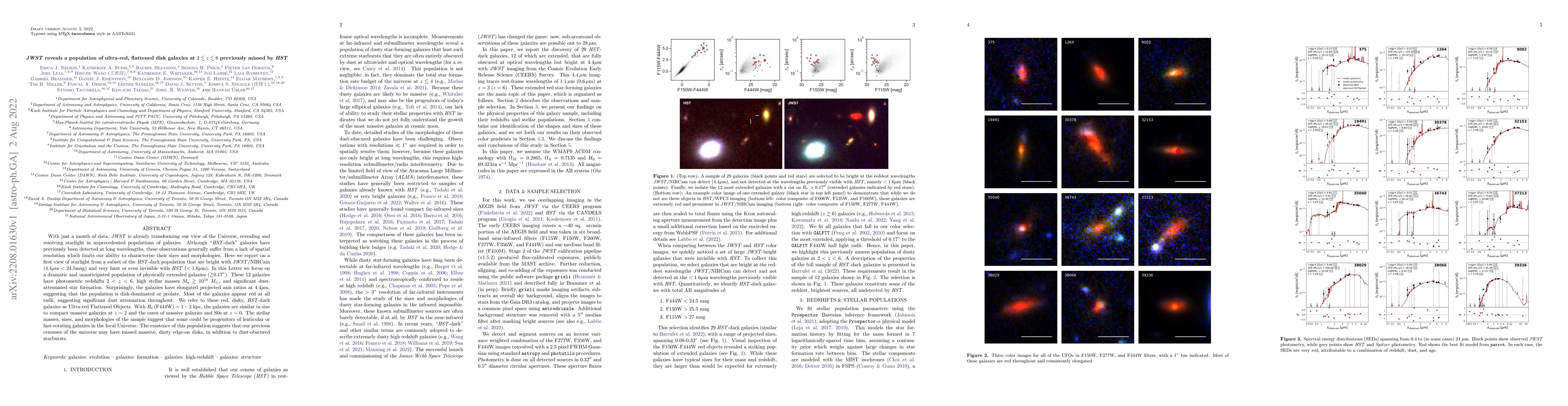 Thumbnail for JWST reveals a population of ultra-red, flattened disk galaxies at 2<z<6
  previously missed by HST