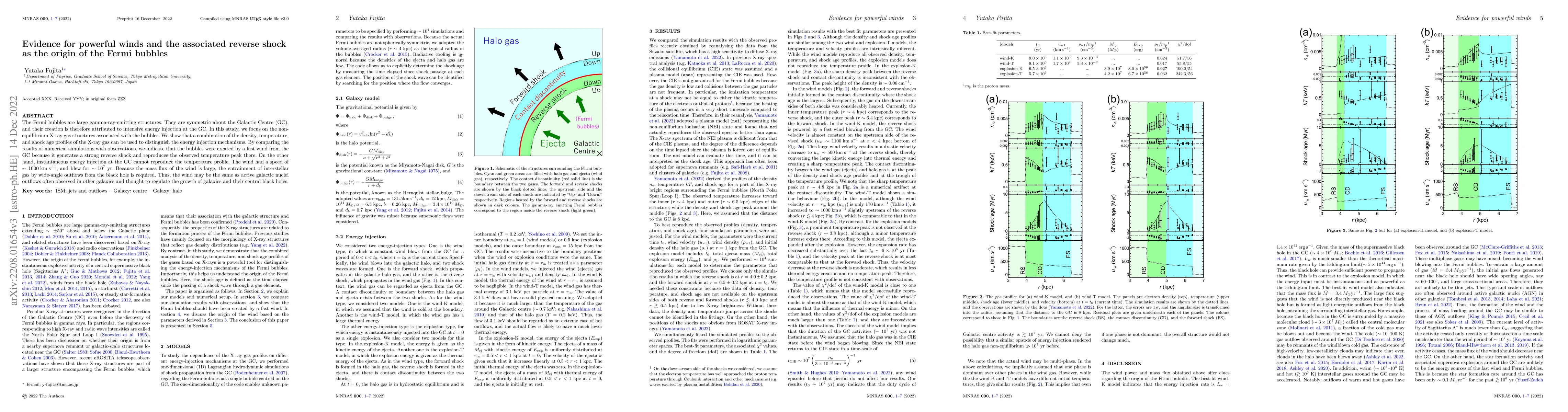 Thumbnail for Evidence for powerful winds and the associated reverse shock as the
  origin of the Fermi bubbles