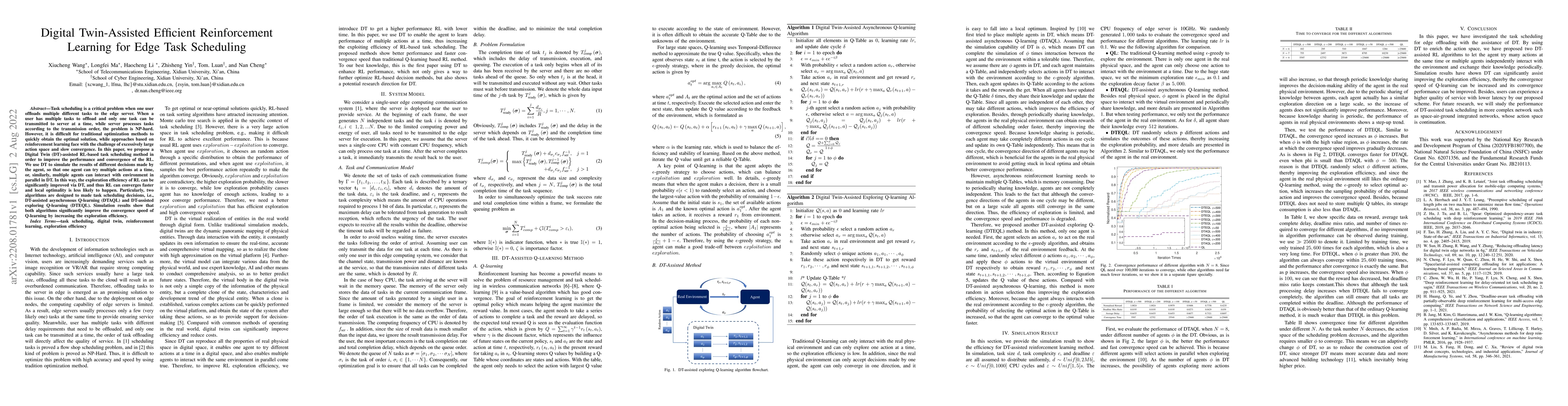 Thumbnail for Digital Twin-Assisted Efficient Reinforcement Learning for Edge Task
  Scheduling