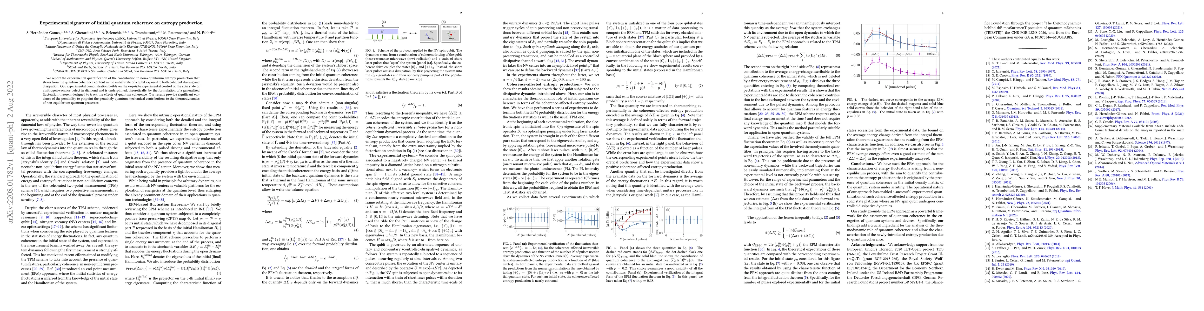 Thumbnail for Experimental signature of initial quantum coherence on entropy
  production