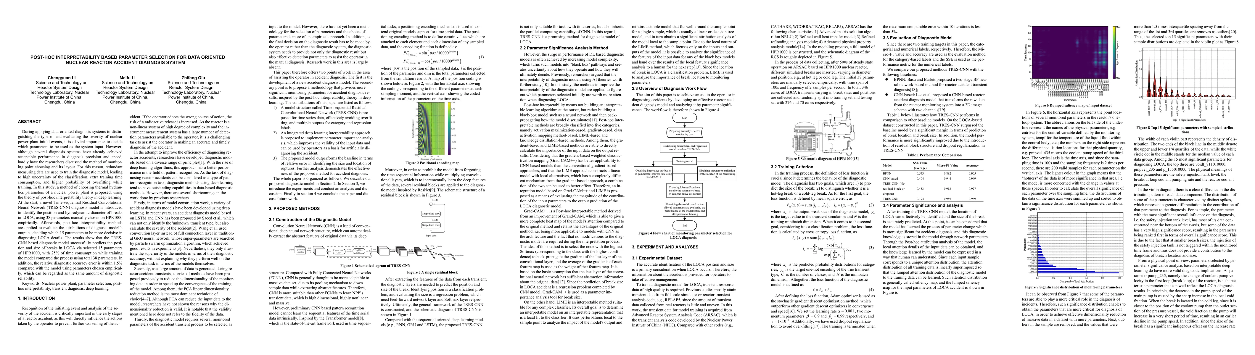 Thumbnail for Post-hoc Interpretability based Parameter Selection for Data Oriented
  Nuclear Reactor Accident Diagnosis System