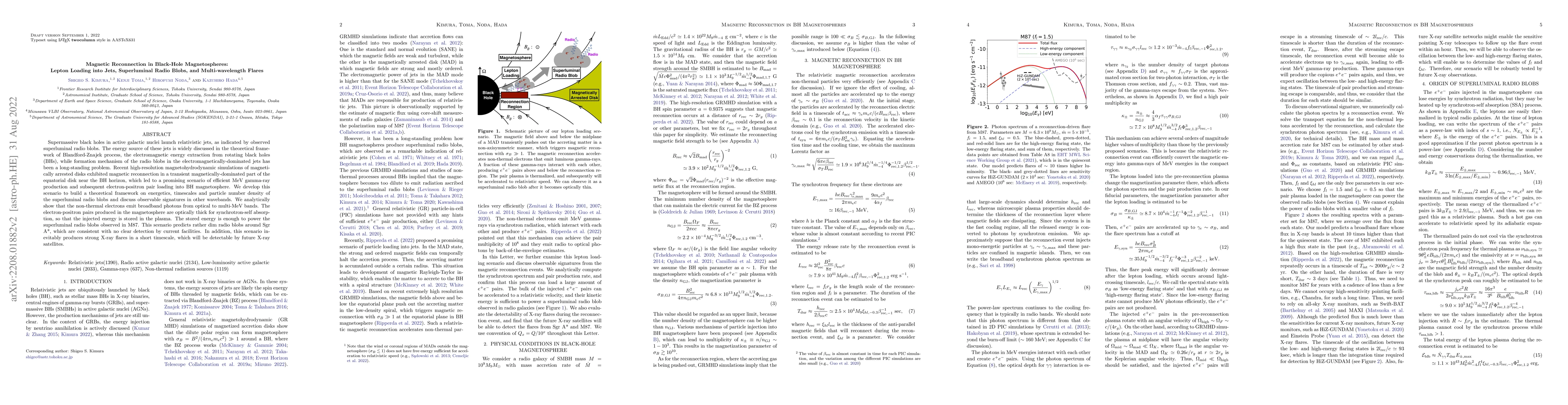 Thumbnail for Magnetic Reconnection in Black-Hole Magnetospheres: Lepton Loading into
  Jets, Superluminal Radio Blobs, and Multi-wavelength Flares