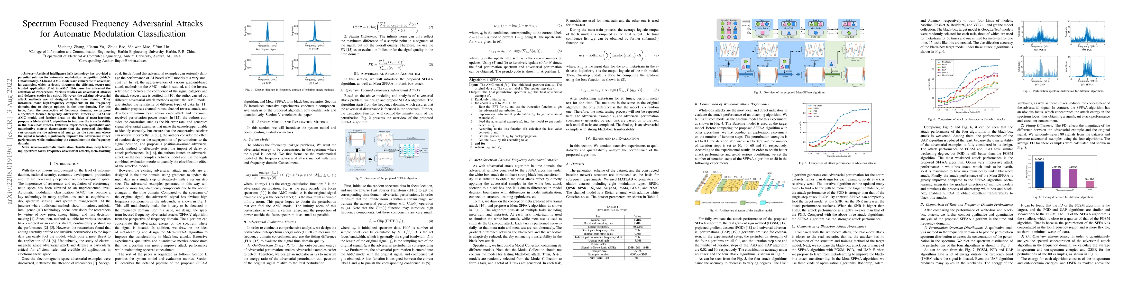 Thumbnail for Spectrum Focused Frequency Adversarial Attacks for Automatic Modulation
  Classification