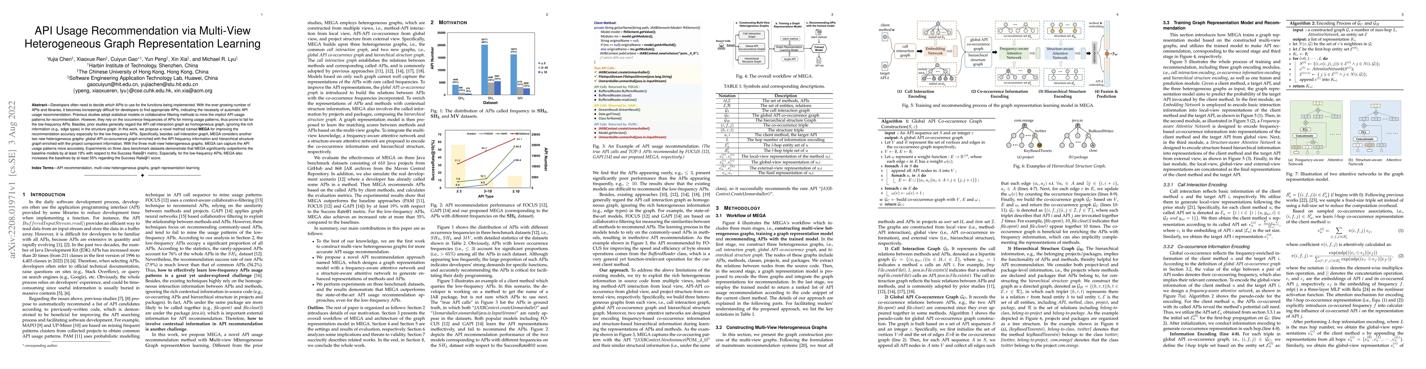 Thumbnail for API Usage Recommendation via Multi-View Heterogeneous Graph
  Representation Learning