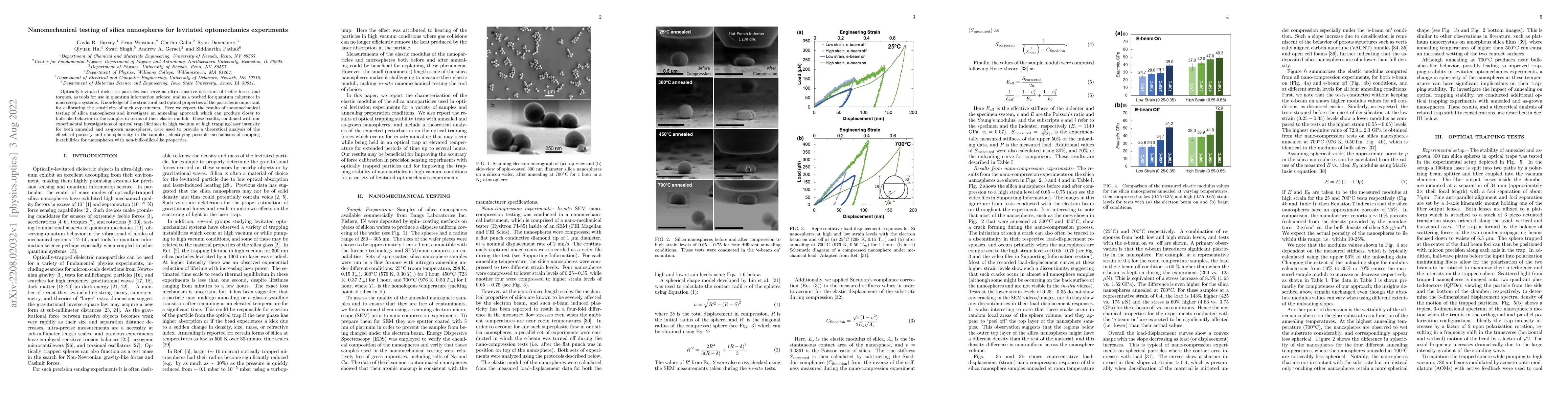Thumbnail for Nanomechanical testing of silica nanospheres for levitated optomechanics
  experiments