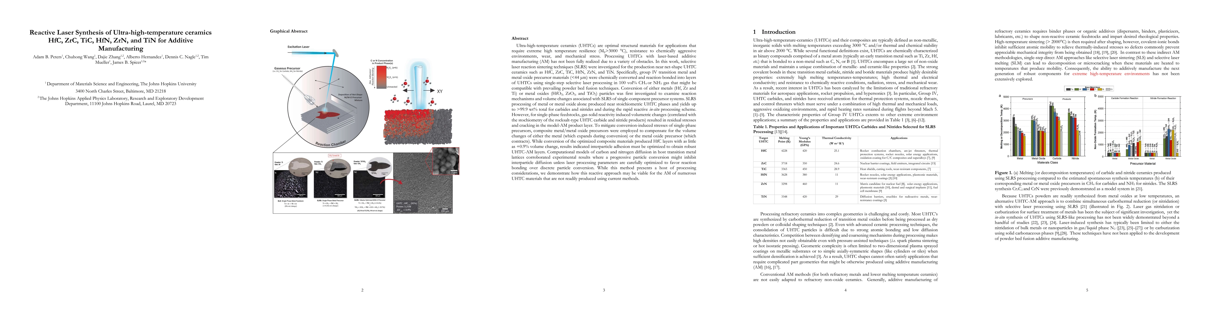 Thumbnail for Reactive Laser Synthesis of Ultra-high-temperature Ceramics HfC, ZrC,
  TiC, HfN, ZrN, and TiN for Additive Manufacturing