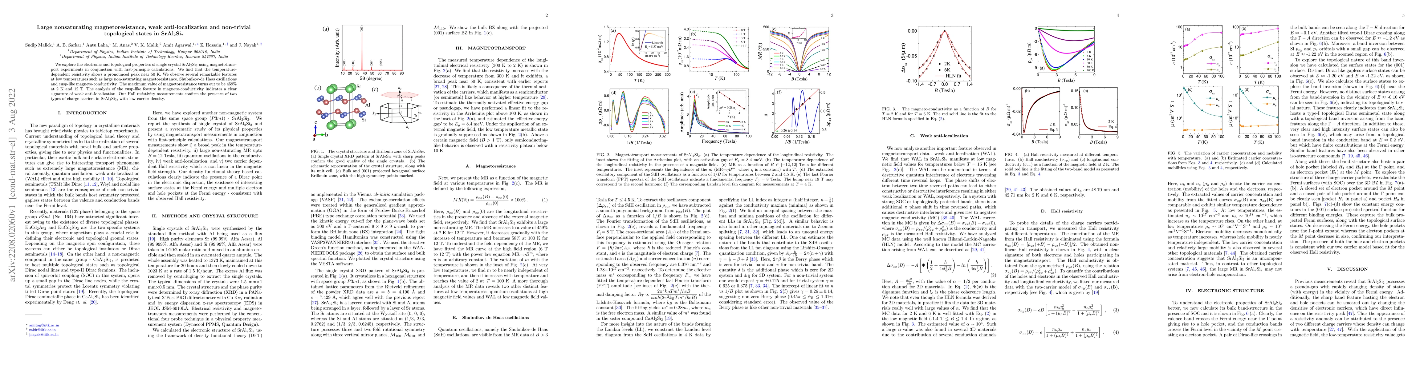 Thumbnail for Large nonsaturating magnetoresistance, weak anti-localization and
  non-trivial topological states in SrAl$_2$Si$_2$