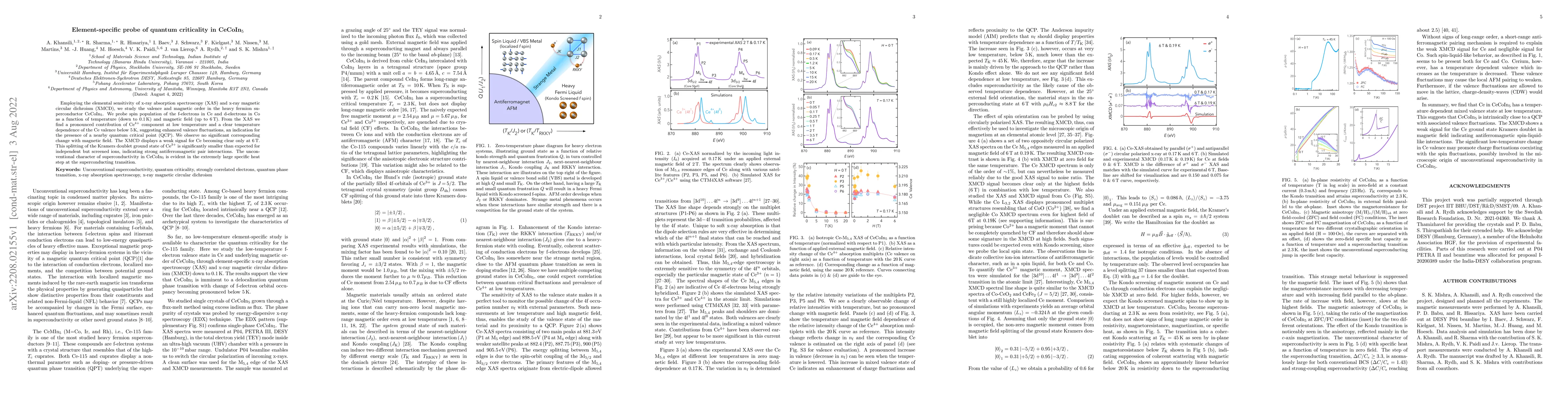 Thumbnail for Element-specific probe of quantum criticality in $\mathrm{CeCoIn_{5}}$