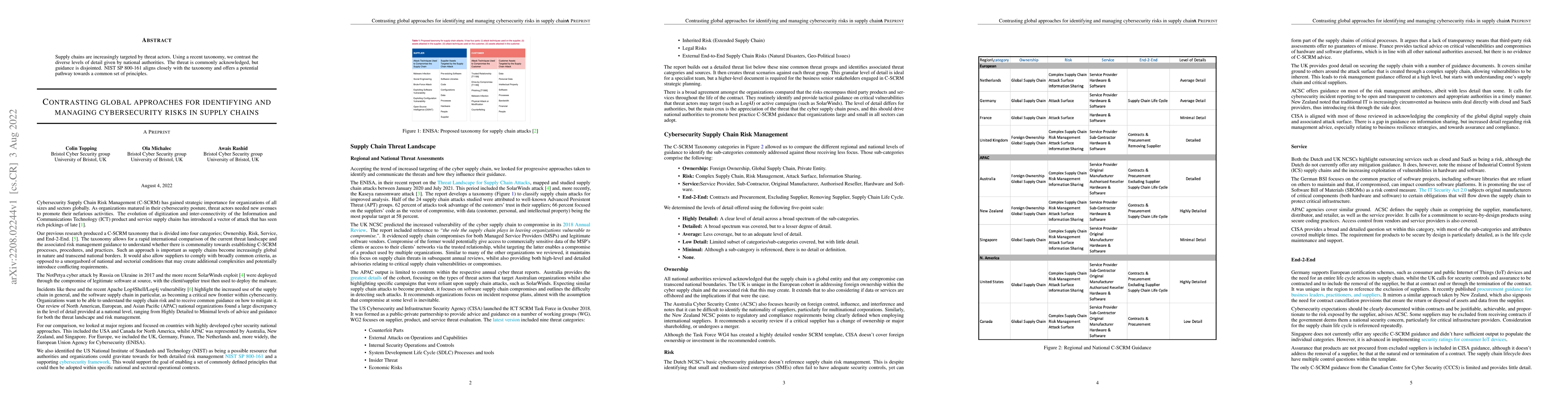 Thumbnail for Contrasting global approaches for identifying and managing cybersecurity
  risks in supply chains
