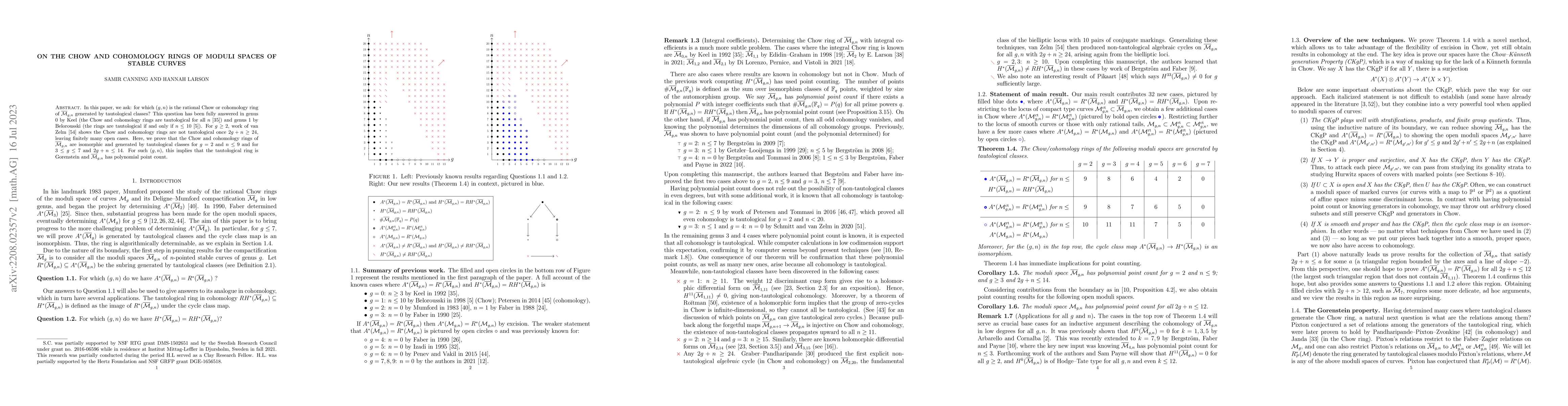 Thumbnail for On the Chow and cohomology rings of moduli spaces of stable curves