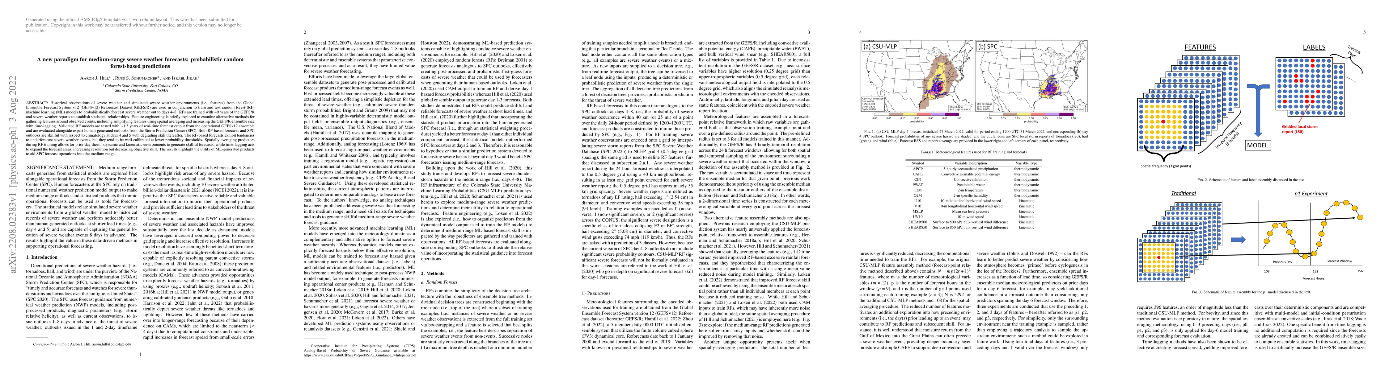 Thumbnail for A new paradigm for medium-range severe weather forecasts: probabilistic
  random forest-based predictions