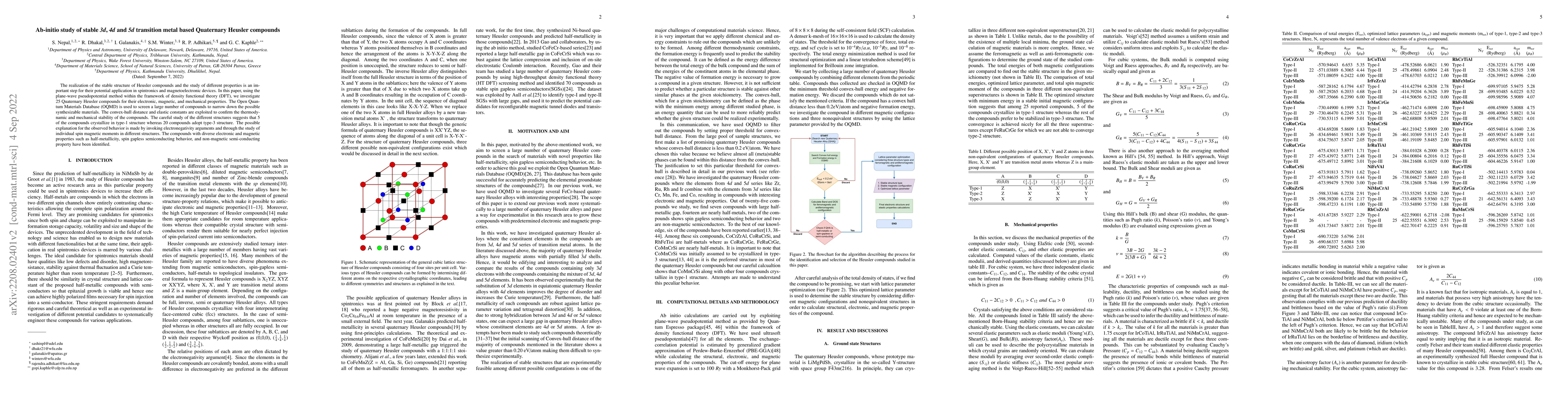 Thumbnail for Ab-initio study of stable 3d, 4d and 5d transition metal based
  Quaternary Heusler compounds