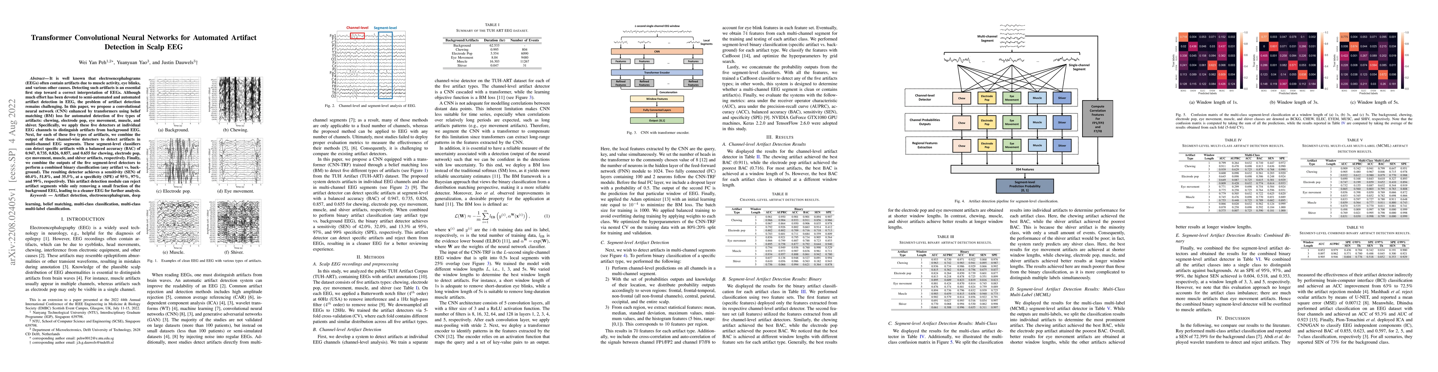 Thumbnail for Transformer Convolutional Neural Networks for Automated Artifact
  Detection in Scalp EEG