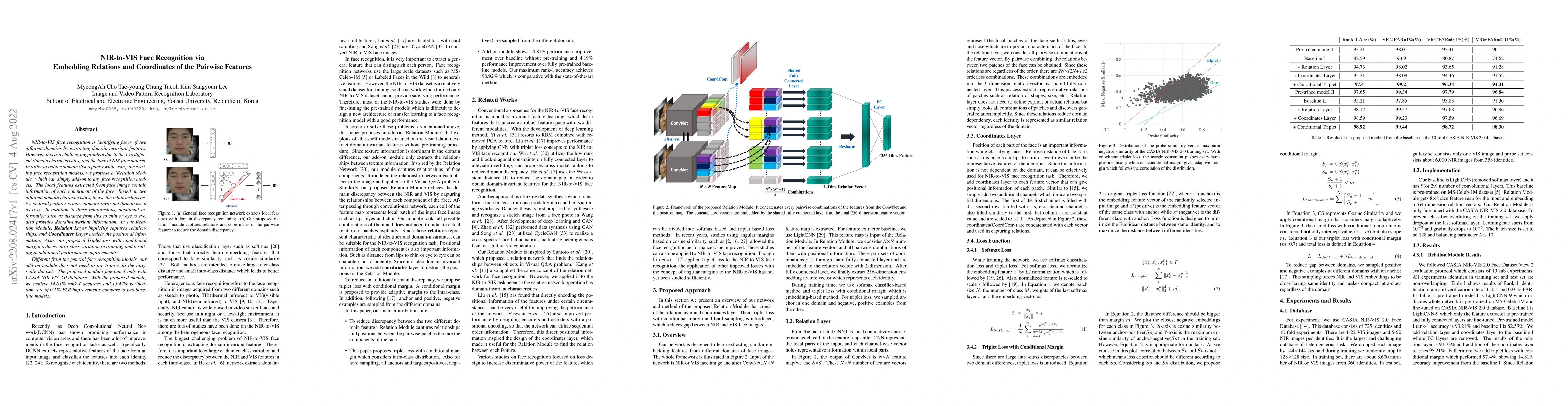 Thumbnail for NIR-to-VIS Face Recognition via Embedding Relations and Coordinates of
  the Pairwise Features
