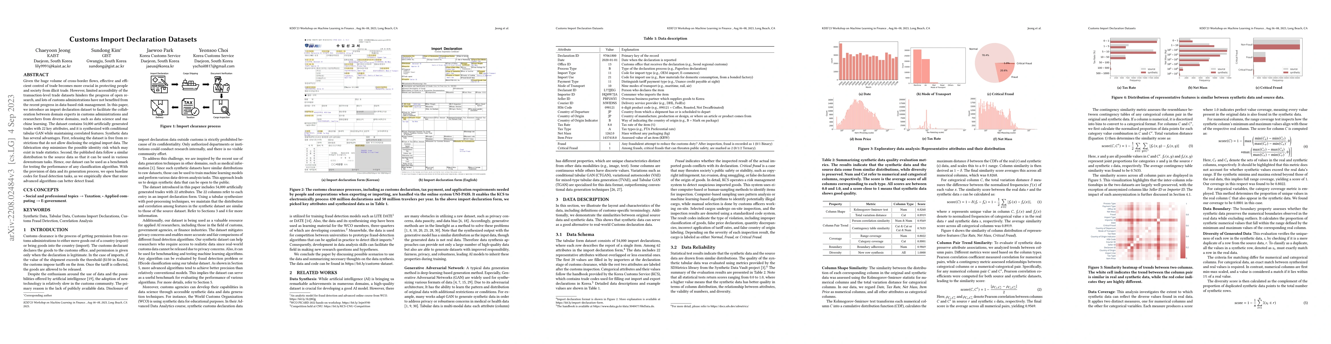Thumbnail for Customs Import Declaration Datasets