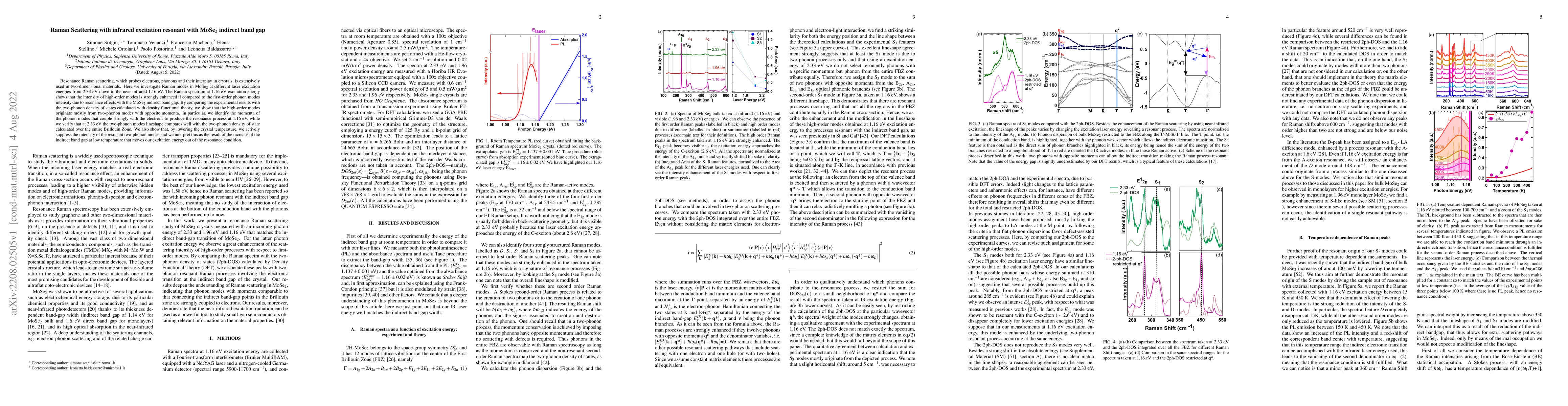 Thumbnail for Raman Scattering with infrared excitation resonant with MoSe$_2$
  indirect band gap