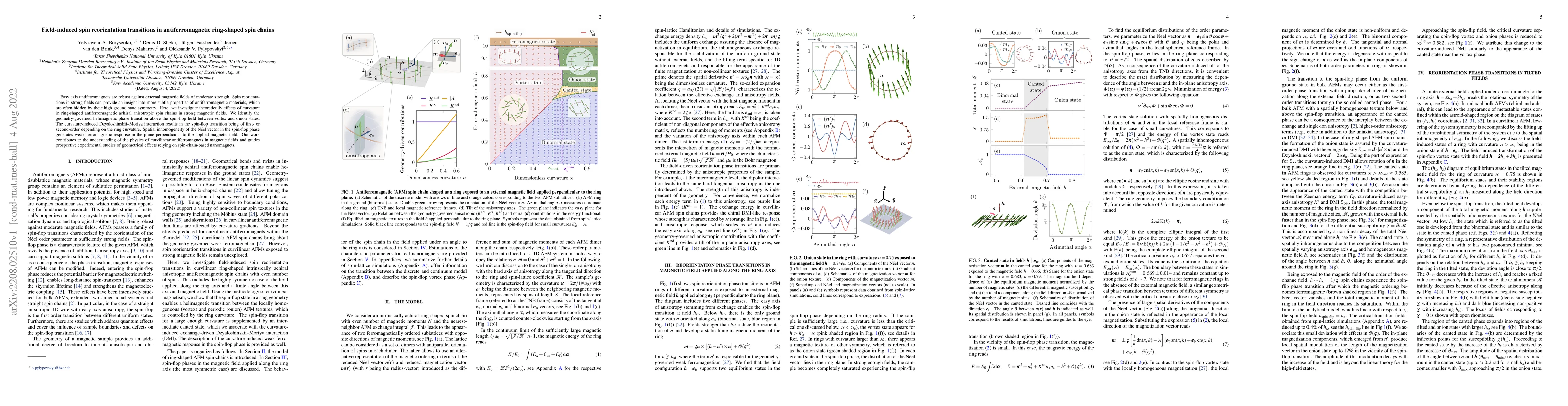 Thumbnail for Field-induced spin reorientation transitions in antiferromagnetic
  ring-shaped spin chains